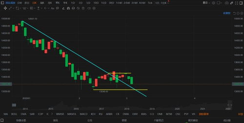 决胜黎明：今日A股深证指数复盘与期货直播间里的恒指纳指实时博弈