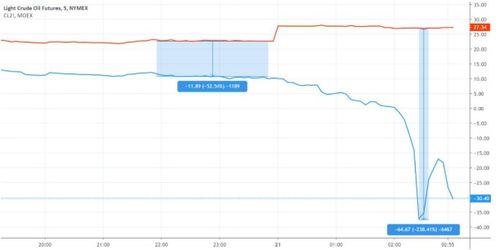 原油期货直播室（期货交易直播间）今日A股基金板块实时跟踪