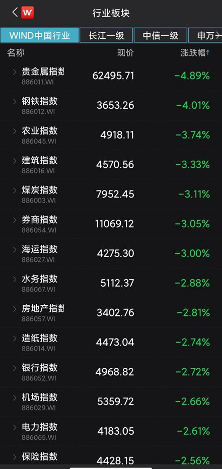 【实时跟踪】2025年11月10日纳指直播间（期货交易直播间）恒指最新走势曝光，把握全球资本脉搏！