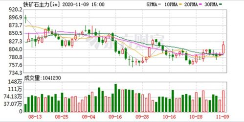 今日A股强势回升，纳指恒指亦显联动效应，深证指数蓄势待发！