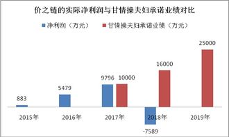 【期货交易直播间】所有人都在看涨A股时，我们在关注这个风险信号！今日恒指期货直播室已做好对冲准备！