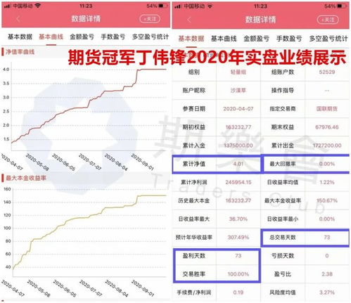 【期货交易直播间】Level-2数据实战：洞悉A股主力真挂单假撤单，恒指期货盘口分析技法全揭秘！