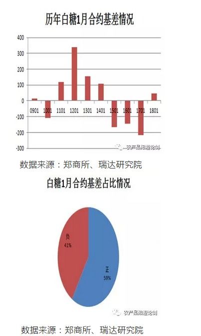 【期货交易直播间】基差（Basis）套利机会闪现！A股股指期货与现货出现罕见背离，国际期货直播室实时捕捉！