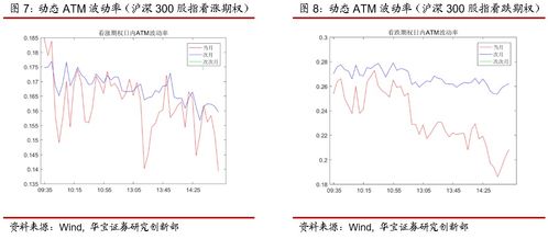【期货交易直播间】“期权波动率曲面”暗藏玄机！明日A股期权交割如何影响正股？纳指期货直播室同步解析！