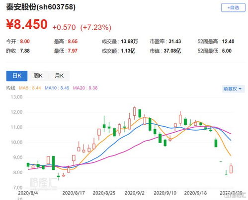 原油期货直播室（期货交易直播间）今日A股盘中异动解读