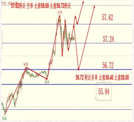 恒指期货直播室（期货交易直播间）11月10日盘中策略解盘