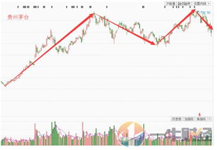 明日黄金期货直播室（期货交易直播间）：基金与A股热点板块提前布局