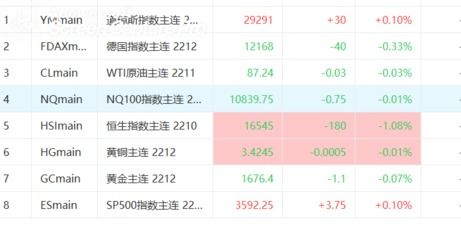 国际期货直播室（期货交易直播间）：2025年11月11日港股恒指与美股纳指趋势前瞻
