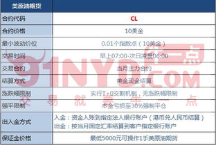 深度解析：原油期货直播室里的基金浪潮与恒指风云变幻