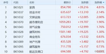 乘风破浪，决胜市场：今日A股板块复盘与全球资产策略深度解析