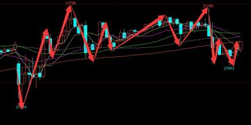 德指交易策略直播间：实战逻辑与盘面讲解，德指一天最佳交易时间