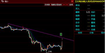 德指夜盘直播室：实时走势与盘后总结，德指做单技巧