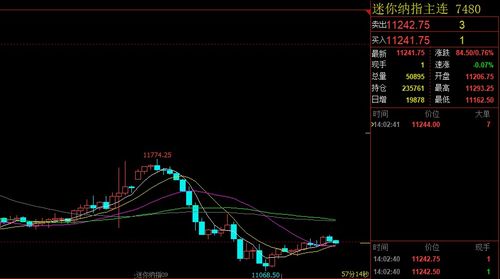 德指行情直播间：欧股市场趋势解析，欧洲股指行情