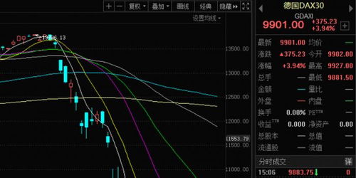 德指直播室：欧洲股市行情实时分析，欧洲股市实时走势