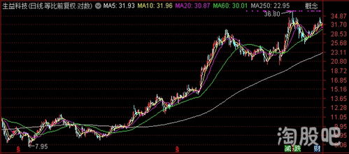 纳指行情解析直播室：美股波动逻辑深度讲解，美国纳指实时行情