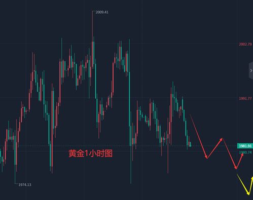 纳指短线策略直播间：实盘操作思路分享，纳指做空怎么操作