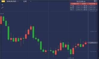 纳指实时分析直播间：多空博弈结构讲解，什么叫多空博弈