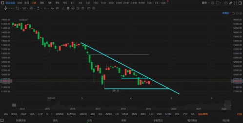 纳指复盘直播室：行情总结与策略调整，纳指开盘时间