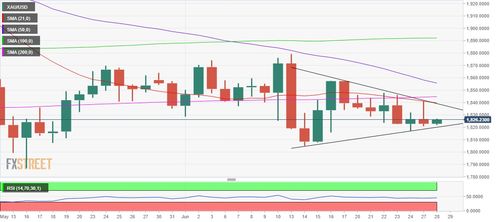 纳指趋势直播室：关键支撑与阻力区分析，提供关键支撑