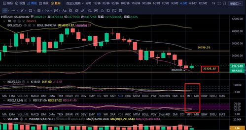 纳指行情讲解直播室：每日盘面重点分析，今日纳指收盘价