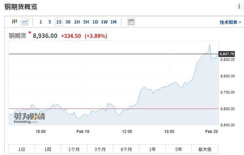 纳指盘中直播室：美股市场趋势讲盘，美股纳指指数走势图