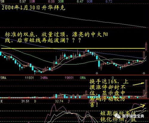 纳指实盘直播间：即时行情与盘后复盘，纳指 pe