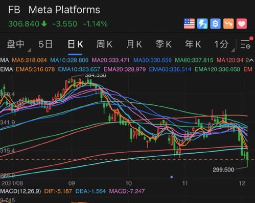 纳斯达克行情直播室：多空信号深度解析，多空信号指标公式