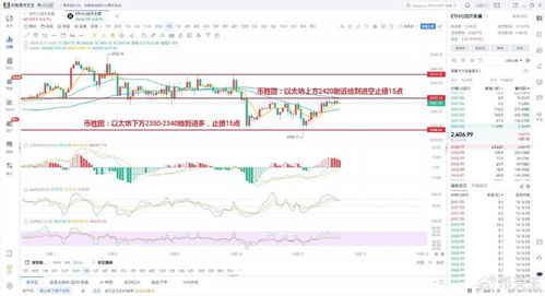 纳斯达克行情直播室：多空信号深度解析，多空信号指标公式