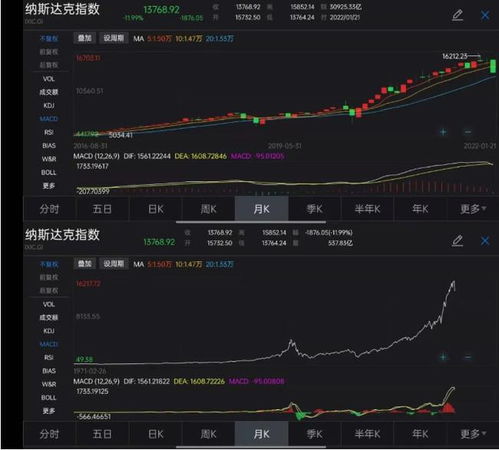 纳指直播室：美股实时行情与技术解析，美国纳指指数