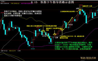 恒指交易讲盘直播间：实战思路与案例解析，恒指操盘