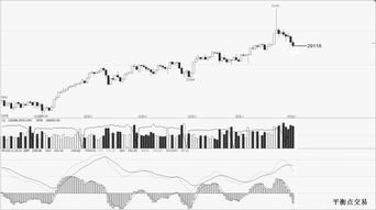 恒指行情复盘直播室：多空转换逻辑讲解，多空转折十二招