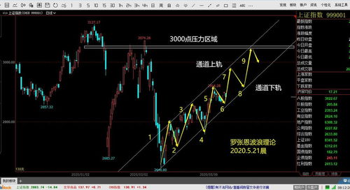 恒指操盘直播间：盘面节奏与结构分析，恒指实盘技巧视频讲解