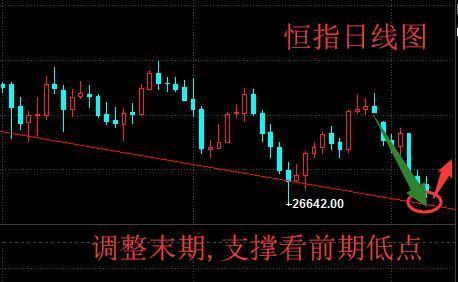恒指实时讲盘直播室：关键位布局解析，股票直播室搭建