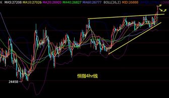 港股恒指直播间：日内趋势与风险提示，港股恒指今日收盘走势