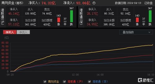 恒指直播室：港股走势实时讲解与策略参考，港股指数走势图