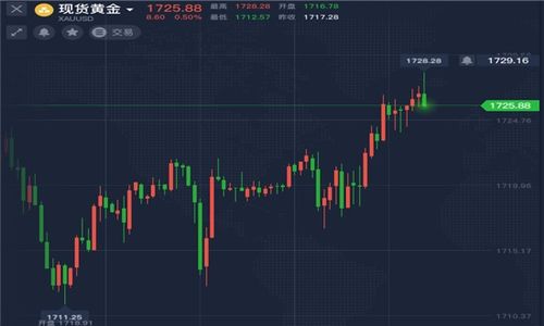 国际原油趋势直播室：行情拐点与交易思路，国际原油走势分析