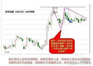 原油实战讲盘直播间：短线操作逻辑，原油短线交易