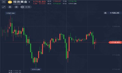 今日原油操作直播间：进场信号与趋势判断，今日原油操作建议及走势分析