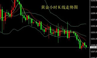 原油技术分析直播间：K线与均线结合讲解，原油日线