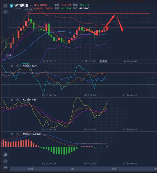 原油技术分析直播间：K线与均线结合讲解，原油日线