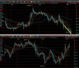原油策略直播室：盘中节奏与仓位管理，原油内盘行情