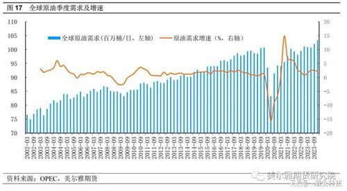原油讲盘直播间：资金流与供需关系分析，资金流的作用有多大