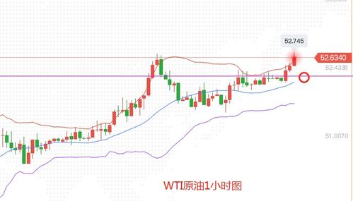 国际原油直播室：美油、布油同步走势追踪，国际原油 实时