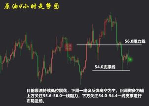 黄金复盘直播间：日内波动总结与策略调整，黄金日内交易分析