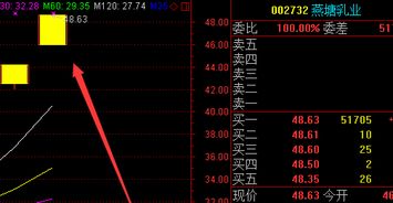 期货日内行情直播间：实盘策略与逻辑分享，期货直播视频