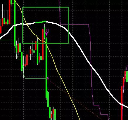 期货技术分析直播间：形态、均线与策略，期货直播间直播可以赚钱吗