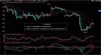 期货技术分析直播间：形态、均线与策略，期货直播间直播可以赚钱吗