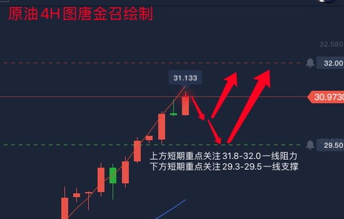 今日盘面期货直播间：趋势研判与操作策略，期货盘面术语