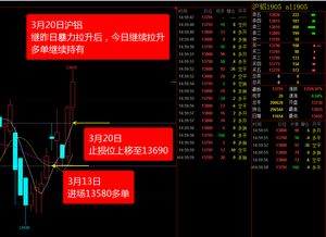 期货操盘直播间：盘中解读与实战复盘，期货大盘直播室