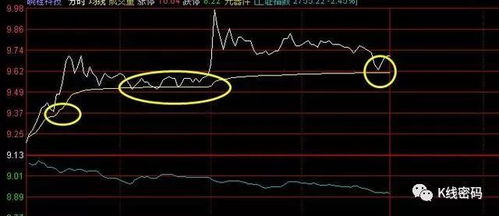 期货实时讲盘直播间：精准把握买卖点，期货直播室在线期货喊单
